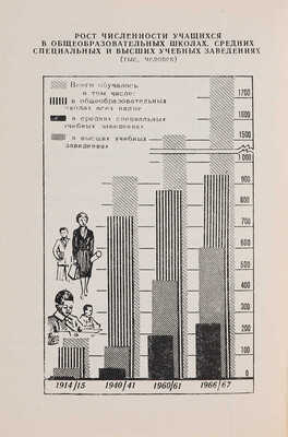 Москва в цифрах за годы Советской власти (1917-1967 гг.). Краткий статистический сборник. М.: Статистика, 1967. 